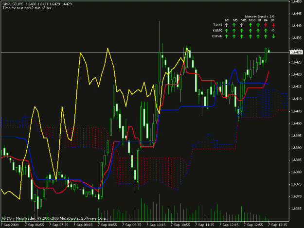 Click to Enlarge

Name: gbpusd maybe breakout.gif
Size: 21 KB