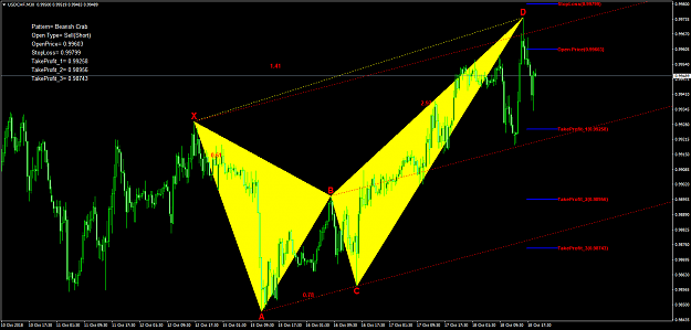 Click to Enlarge

Name: usdchf-m30-divisa-uk-limited.png
Size: 79 KB