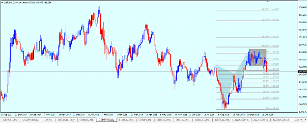 Click to Enlarge

Name: gbp jpy be butterfly range break ptz update.png
Size: 52 KB