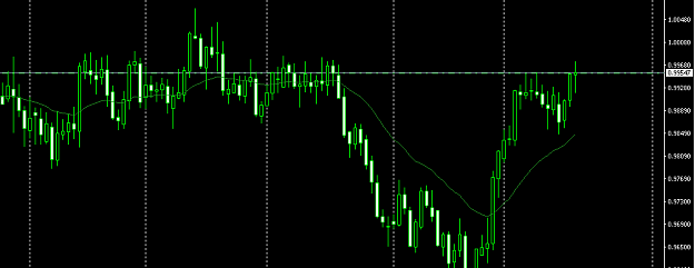 Click to Enlarge

Name: usdchf.png
Size: 28 KB