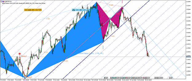 Click to Enlarge

Name: Harmonic Pattern Plus-Price Breakout Pattern Scanner -GBPUSD S1205.png
Size: 83 KB