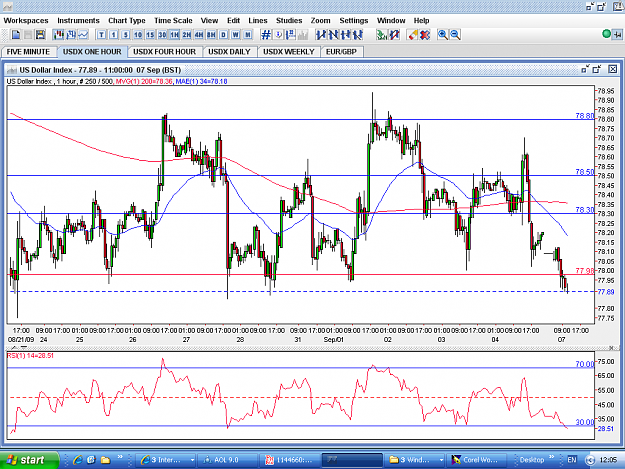 Click to Enlarge

Name: USDX-1HOUR-7SEP.PNG
Size: 72 KB