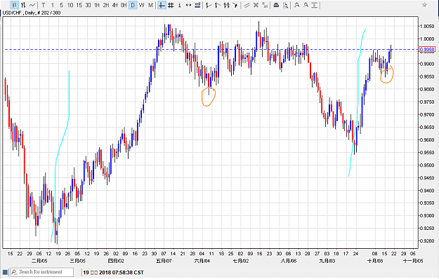 Click to Enlarge

Name: 191018usdchf01.png
Size: 26 KB