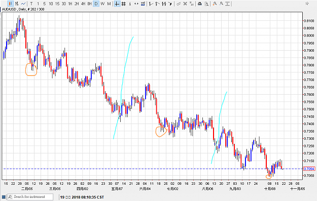 Click to Enlarge

Name: 191018audusd01.png
Size: 28 KB
