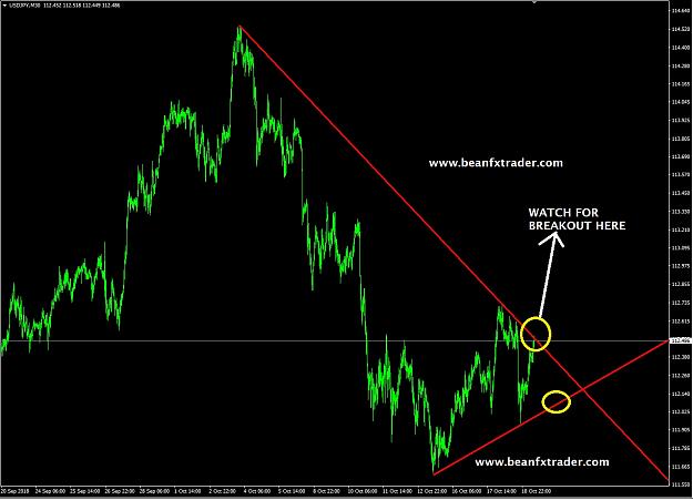 Click to Enlarge

Name: USDJPY 30MINS TRENDLINE 19 OCT 2018.jpg
Size: 185 KB