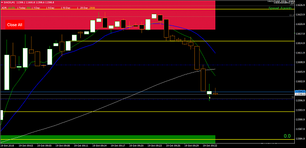 Click to Enlarge

Name: DAX30M1 19 Oct Short with Momo from Supply +9 points 3 trades Stacked.png
Size: 45 KB