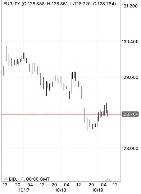 Click to Enlarge

Name: naked chart.jpg
Size: 57 KB