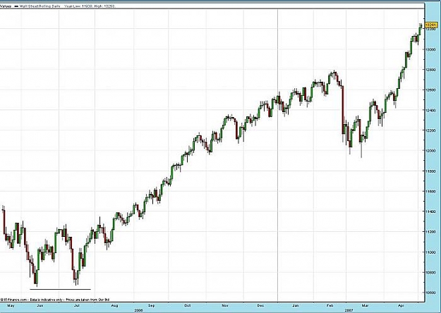 Click to Enlarge

Name: dow.jpg
Size: 41 KB