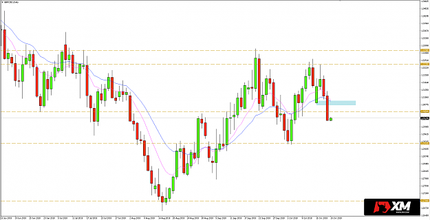 Click to Enlarge

Name: GBPUSD-2018_10_19.png
Size: 32 KB