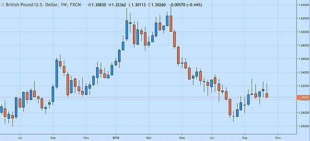 Click to Enlarge

Name: gbp usd w1.jpeg
Size: 114 KB