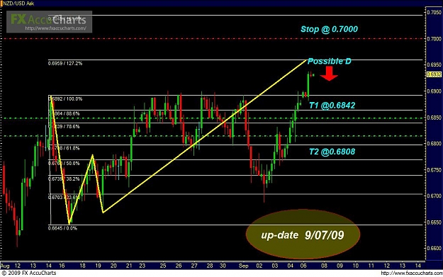 Click to Enlarge

Name: NZD.JPG
Size: 100 KB