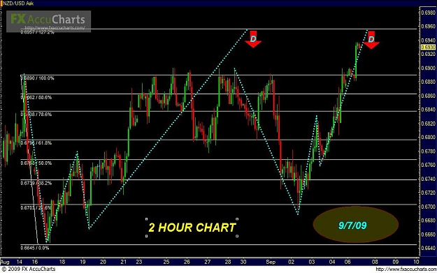Click to Enlarge

Name: NZD2.JPG
Size: 97 KB