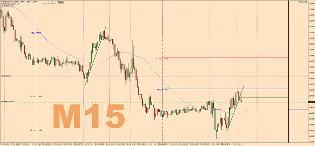 Click to Enlarge

Name: EURUSDM15.png
Size: 95 KB
