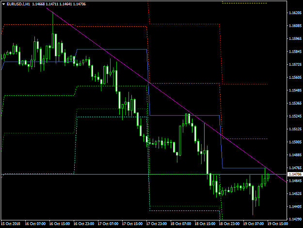 Click to Enlarge

Name: EURUSD.IH1.png
Size: 30 KB