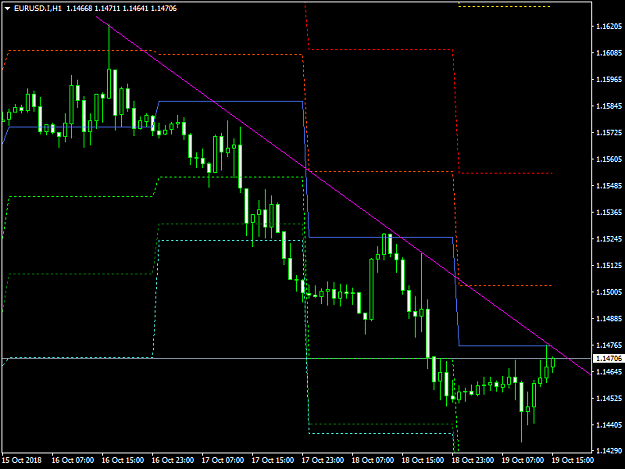 Click to Enlarge

Name: EURUSD.IH1.png
Size: 30 KB
