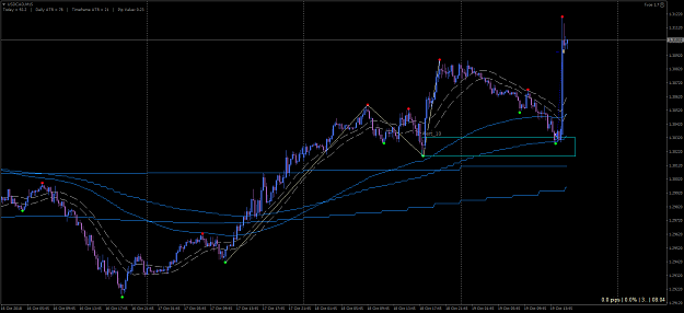 Click to Enlarge

Name: USDCADM15-37smma.png
Size: 50 KB