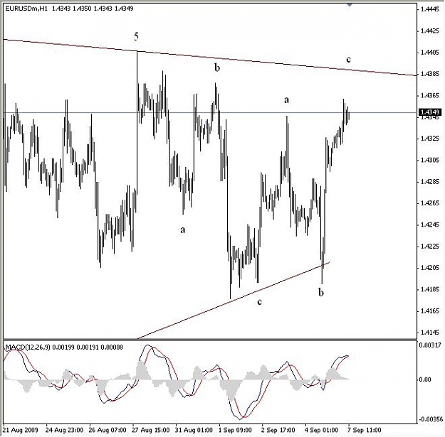 Click to Enlarge

Name: eurusd090709-1h.jpg
Size: 56 KB