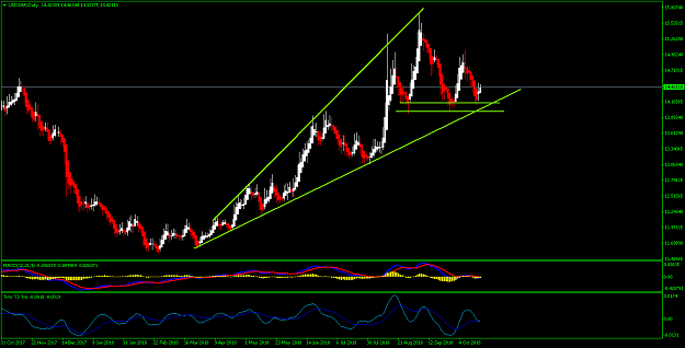 Click to Enlarge

Name: USDZARDaily.png
Size: 21 KB