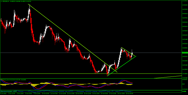 Click to Enlarge

Name: USDZARH1.png
Size: 23 KB