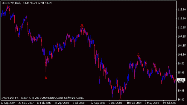 Click to Enlarge

Name: usdjpy.gif
Size: 9 KB