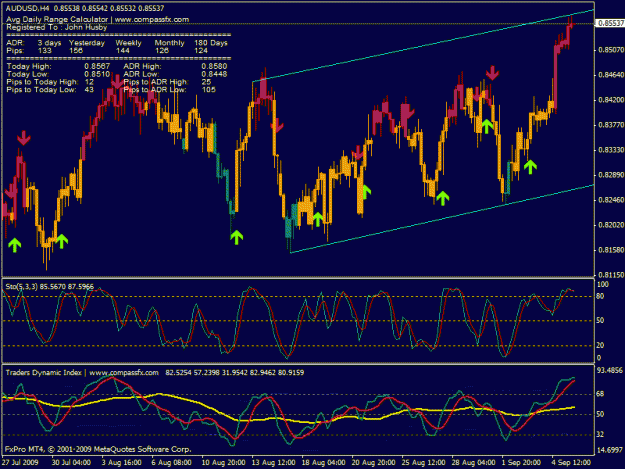 Click to Enlarge

Name: audusd1.gif
Size: 32 KB