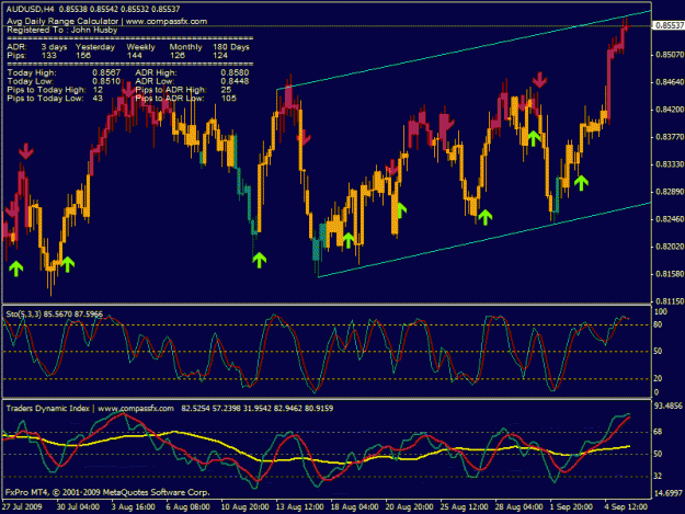 Click to Enlarge

Name: audusd1.gif
Size: 32 KB