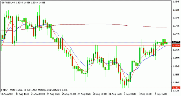 Click to Enlarge

Name: charts 2.gif
Size: 11 KB