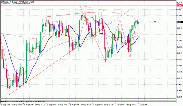 Click to Enlarge

Name: gartley eu.gif
Size: 33 KB
