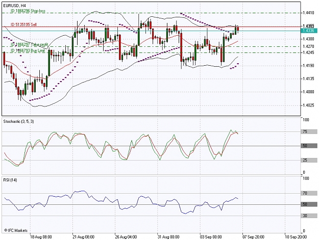 Click to Enlarge

Name: EURUSD, H4.jpg
Size: 185 KB