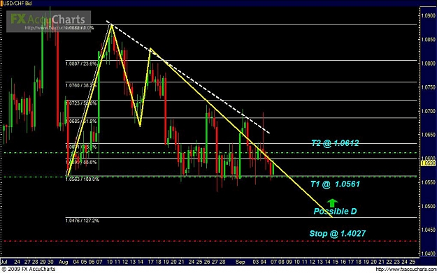 Click to Enlarge

Name: USDCHF.JPG
Size: 99 KB