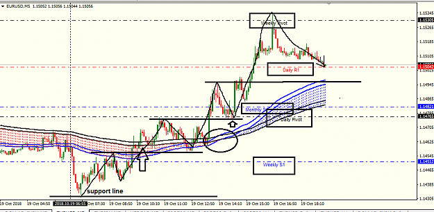 Click to Enlarge

Name: eur usd 15M.png
Size: 33 KB