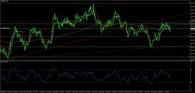 Click to Enlarge

Name: GBPJPY.Daily.png
Size: 91 KB