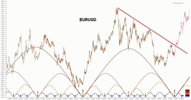 Click to Enlarge

Name: EURUSD2_outlook.gif
Size: 64 KB