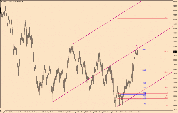Click to Enlarge

Name: AudJpy-6-17.gif
Size: 25 KB