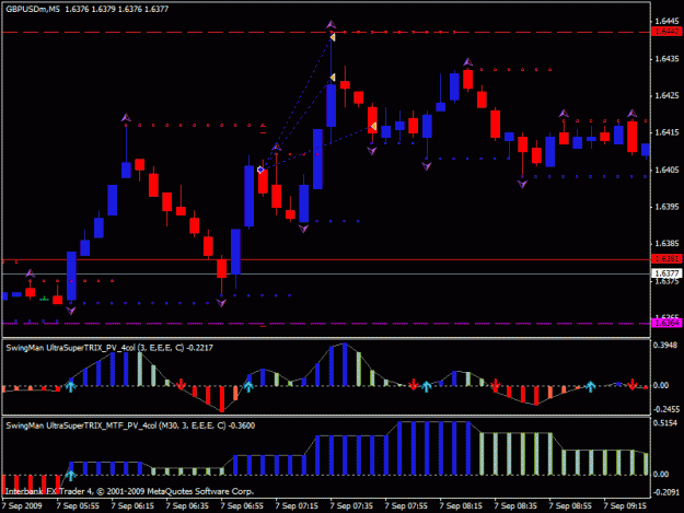 Click to Enlarge

Name: gbpusd07.09.gif
Size: 21 KB