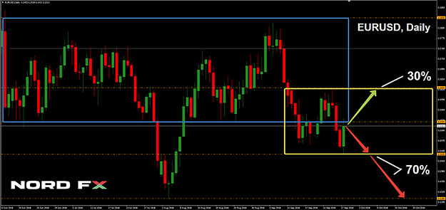 Click to Enlarge

Name: EURUSD 22.10.2018.png
Size: 59 KB