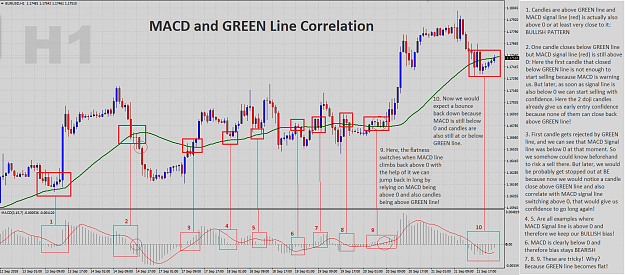 Click to Enlarge

Name: 01-02-MACD-Green-Line-Correlation.png
Size: 107 KB