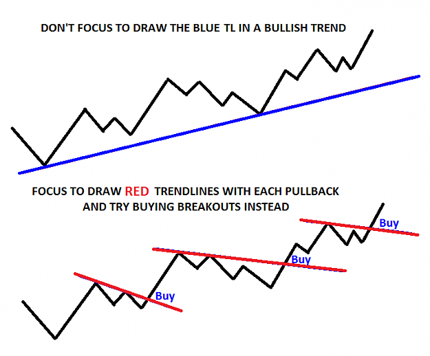 Click to Enlarge

Name: Focus on the Trend.png
Size: 18 KB