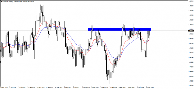 Click to Enlarge

Name: USDCHFWeekly outlook 22 October.png
Size: 49 KB