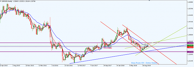 Click to Enlarge

Name: GBPUSD_W1_October_21,_2018.png
Size: 55 KB