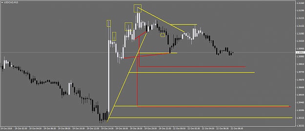 Click to Enlarge

Name: USDCADM15.png
Size: 28 KB