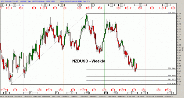 Click to Enlarge

Name: NZDUSD(W)-19.10.18.gif
Size: 49 KB