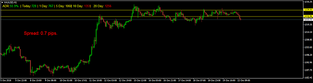 Click to Enlarge

Name: XAUUSDH1.png
Size: 23 KB
