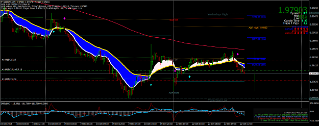 Click to Enlarge

Name: GBPNZDM152210.png
Size: 95 KB