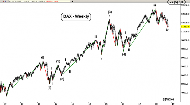 Click to Enlarge

Name: EW-DAX2(W)-22.10.18.png
Size: 70 KB