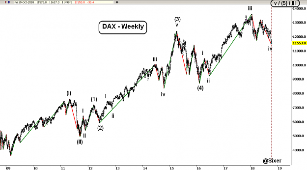 Click to Enlarge

Name: EW-DAX2(W)-22.10.18.png
Size: 70 KB
