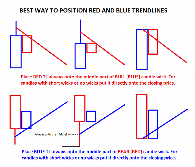 Click to Enlarge

Name: 01-04-000-Positioning-Red-Blue-Trendlines.png
Size: 27 KB