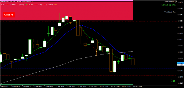 Click to Enlarge

Name: DAX30M1 22Oct 13-00 ish Momo short from Micro Supply 12pips 6 points.png
Size: 44 KB