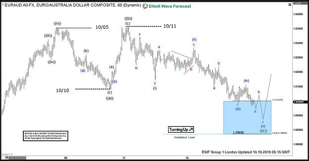 Click to Enlarge

Name: EURAUD-19-October-1-Hour-London.jpg
Size: 199 KB