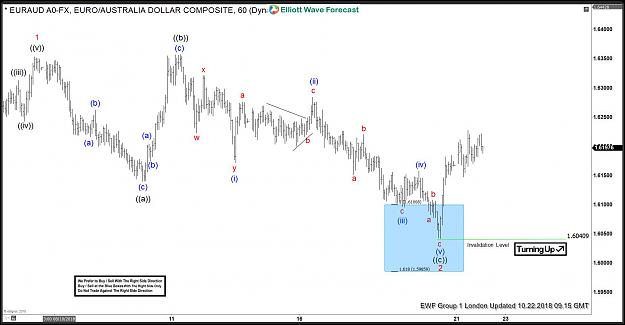 Click to Enlarge

Name: EURAUD-2-2.jpg
Size: 197 KB